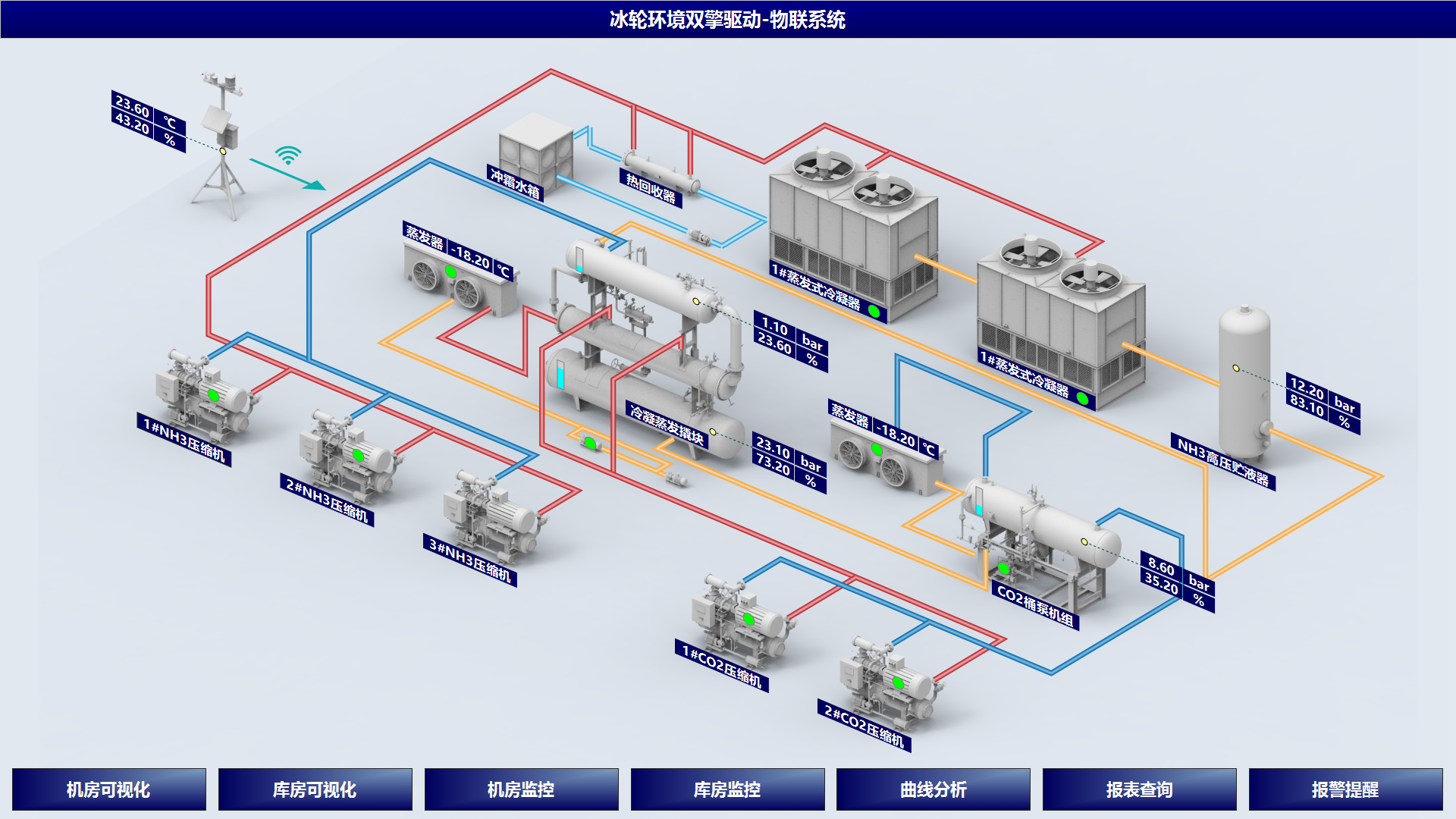 “PLC+智控”雙擎驅(qū)動(dòng)智慧能效管控系統(tǒng)解決方案